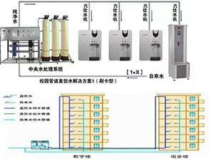 校園、園區直飲水BOT方案